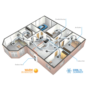 Panasonic Deluxe Twin Fan 22.4kW Ducted Air Conditioning Reverse Cycle System Fully Installed